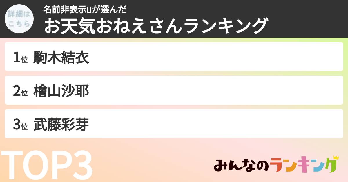 名前非表示🚫さんの「お天気おねえさんランキング」