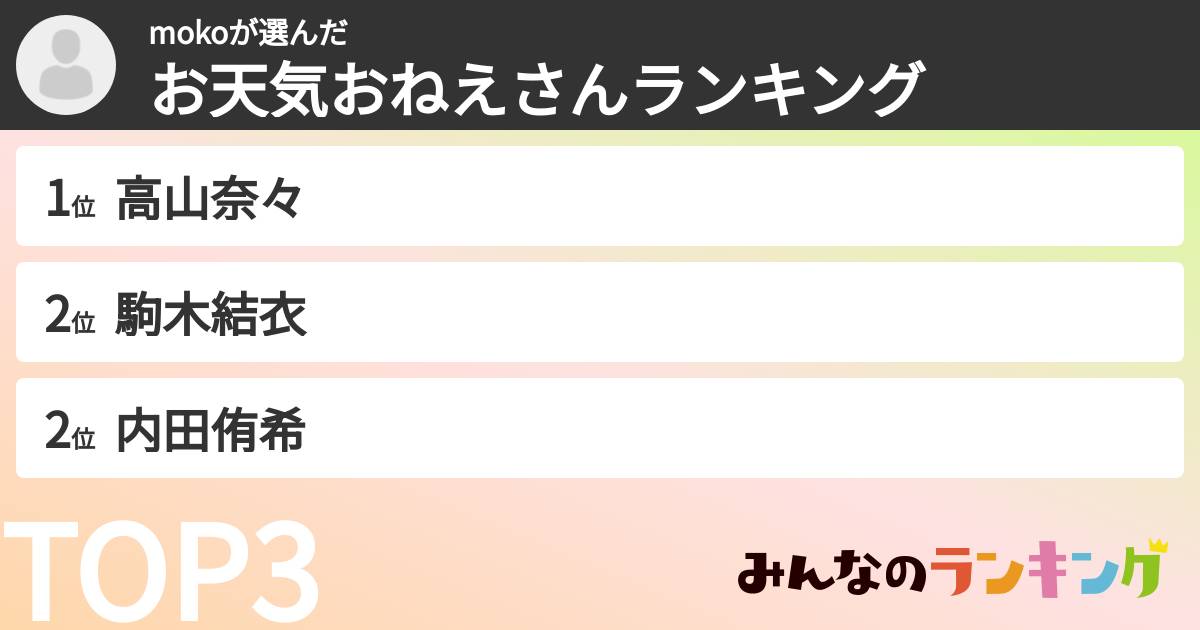 mokoさんの「お天気おねえさんランキング」