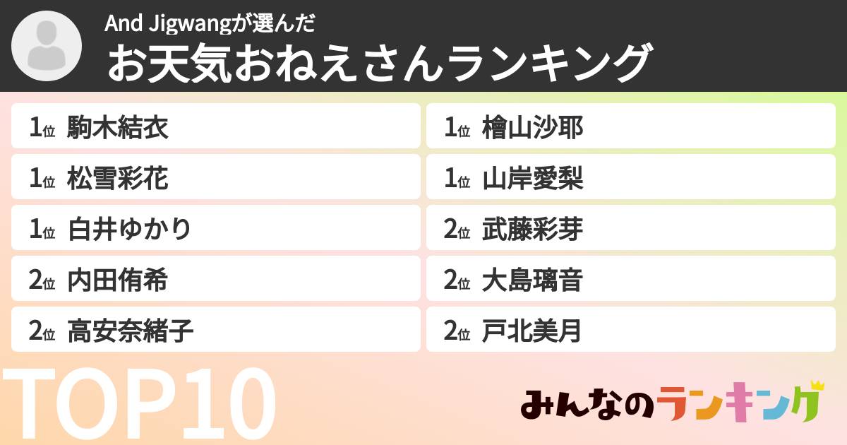 And Jigwangさんの「お天気おねえさんランキング」