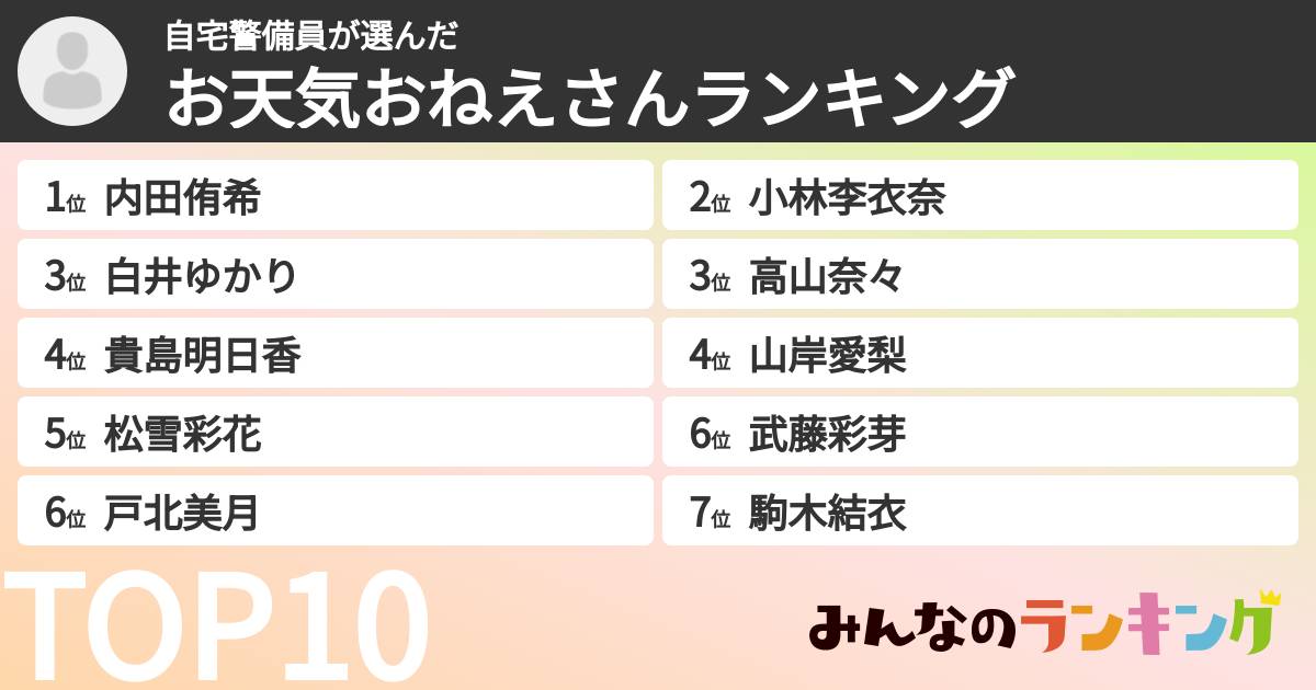 自宅警備員さんの「お天気おねえさんランキング」