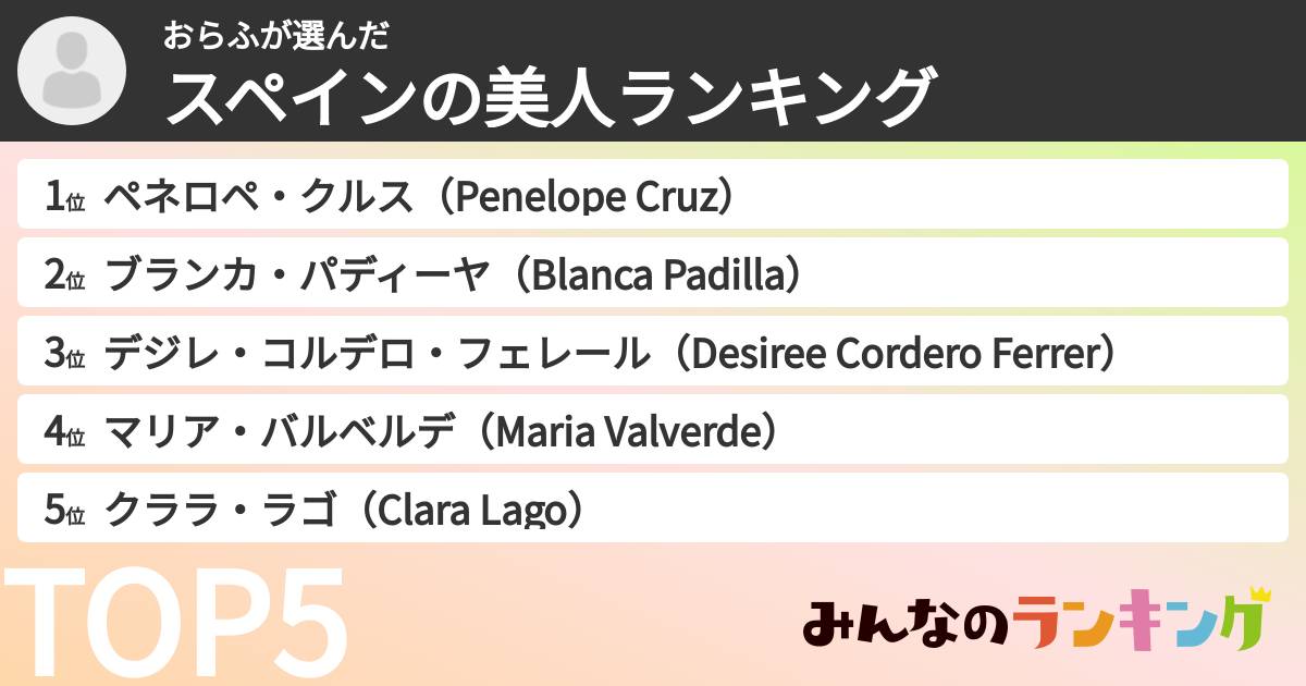 おらふさんの「スペインの美人ランキング」