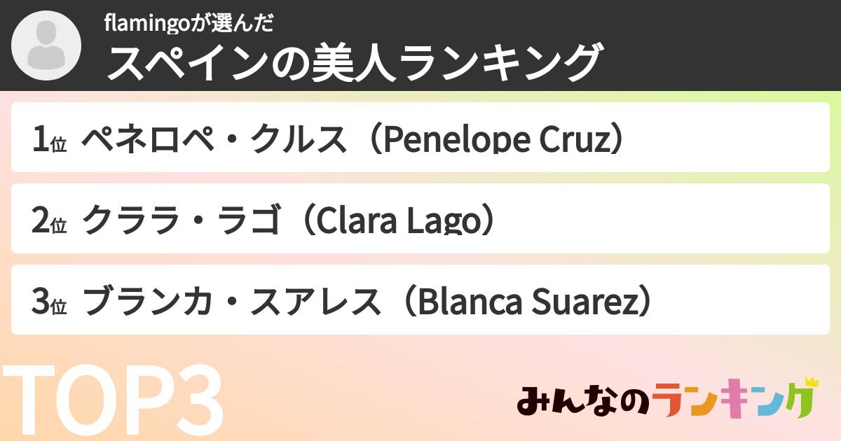 flamingoさんの「スペインの美人ランキング」