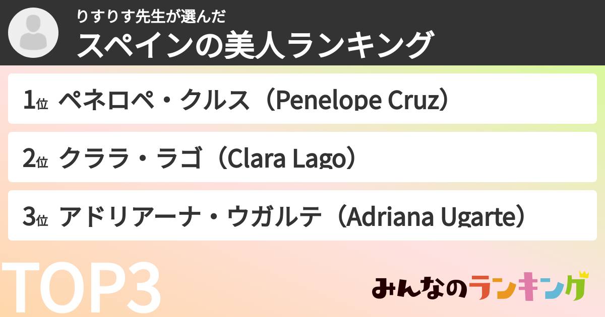 りすりす先生さんの「スペインの美人ランキング」