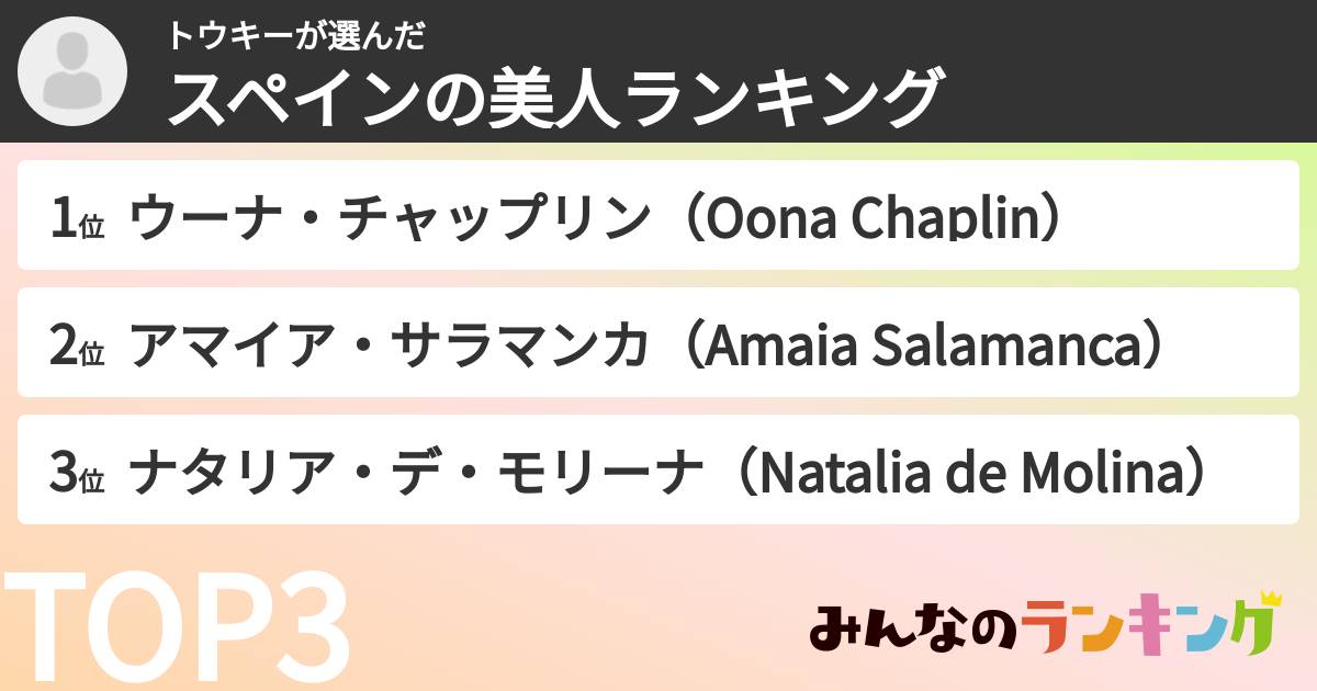 トウキーさんの「スペインの美人ランキング」