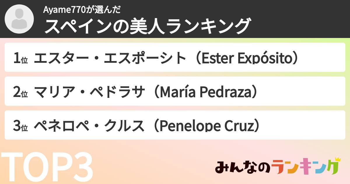 Ayame770さんの「スペインの美人ランキング」
