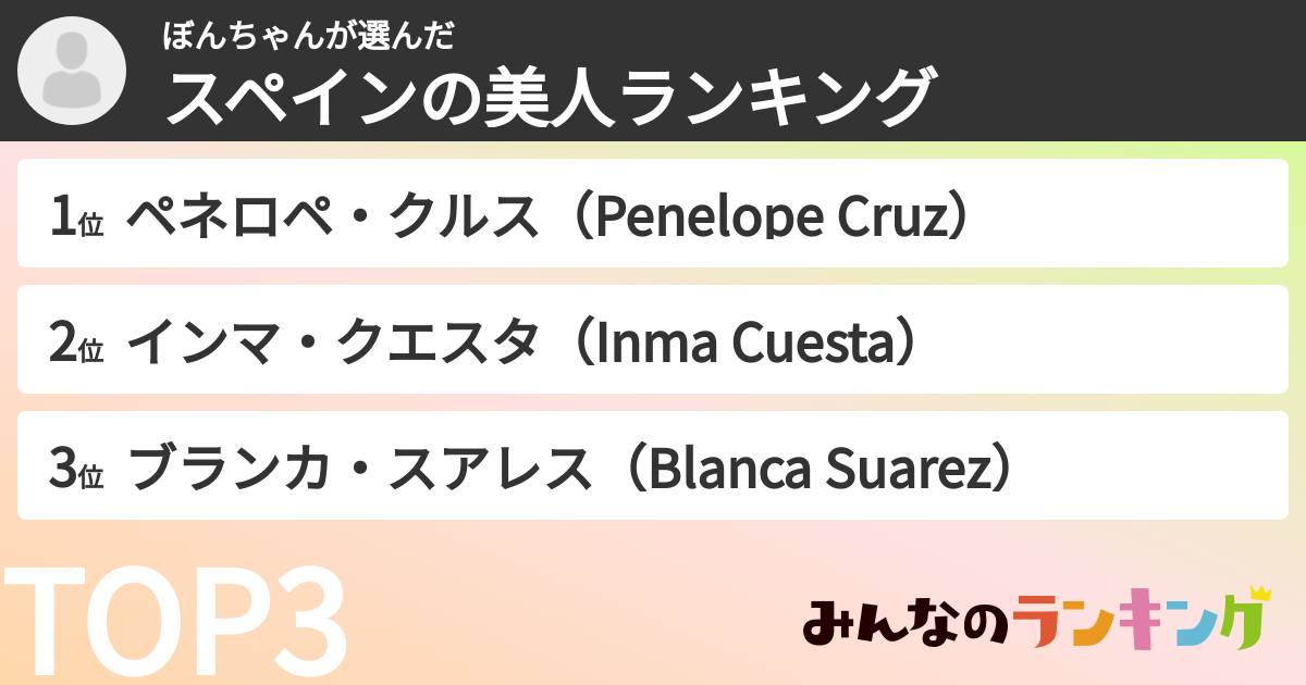 ぼんちゃんさんの「スペインの美人ランキング」