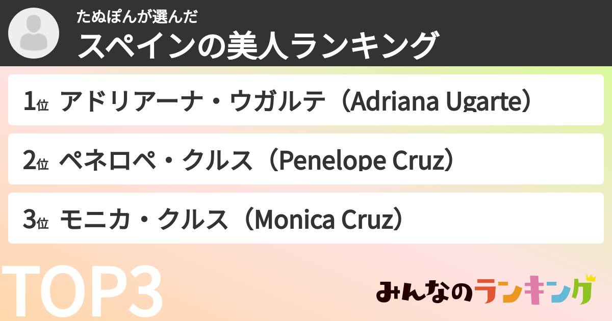 たぬぽんさんの「スペインの美人ランキング」