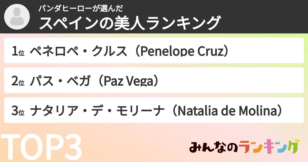 パンダヒーローさんの「スペインの美人ランキング」