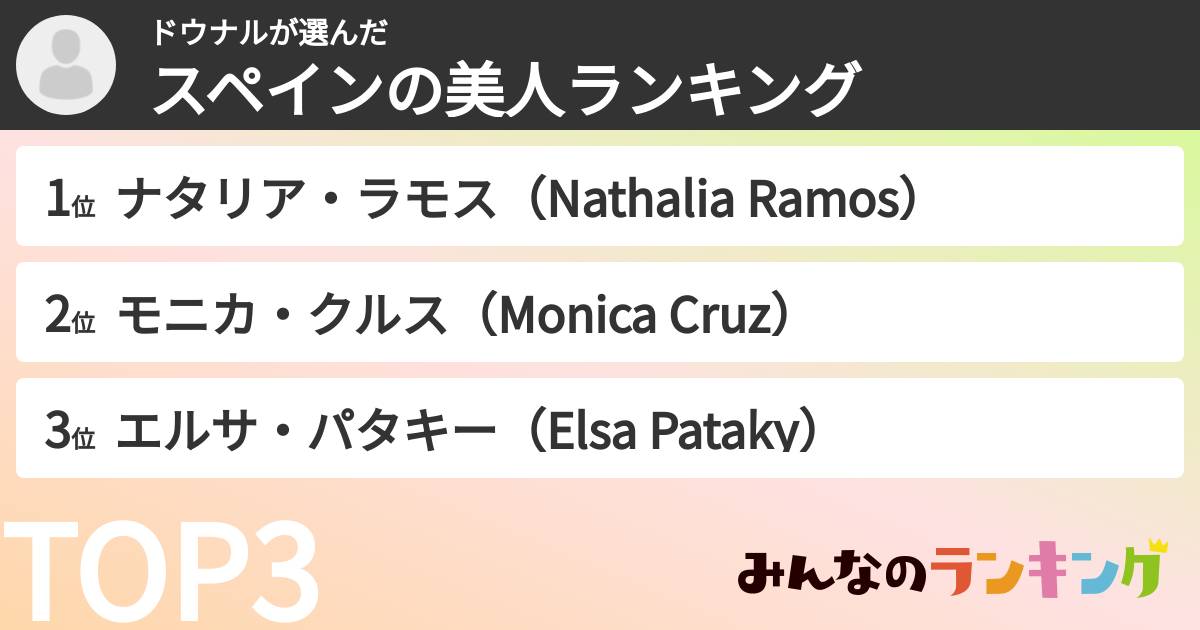 ドウナルさんの「スペインの美人ランキング」