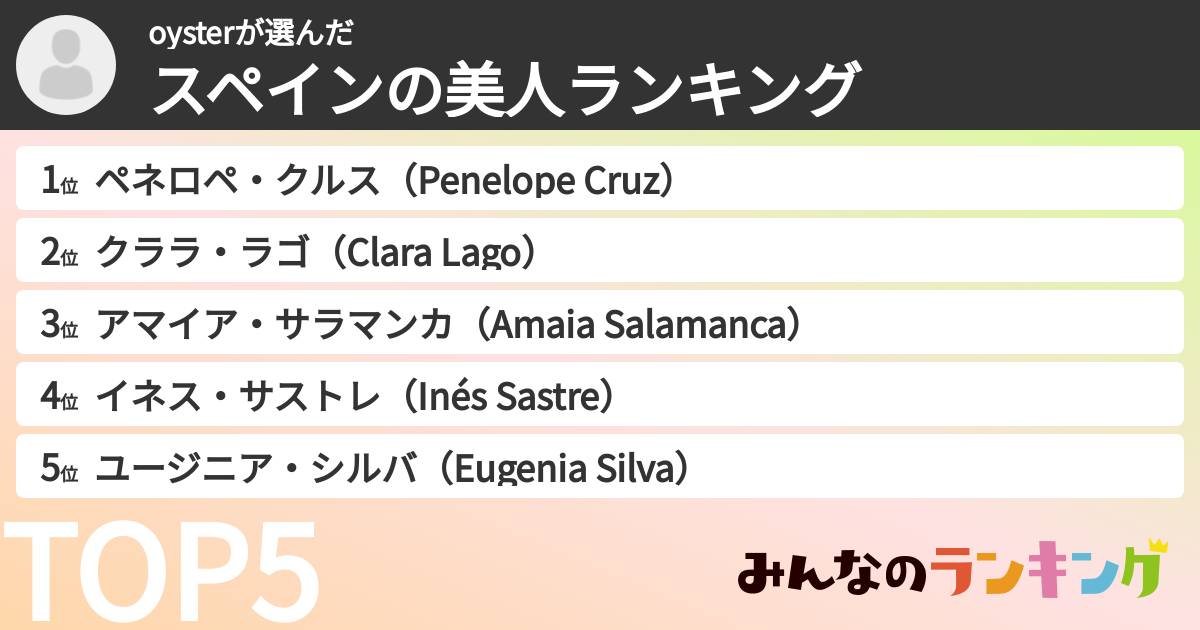 oysterさんの「スペインの美人ランキング」