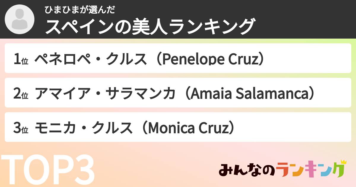 ひまひまさんの「スペインの美人ランキング」