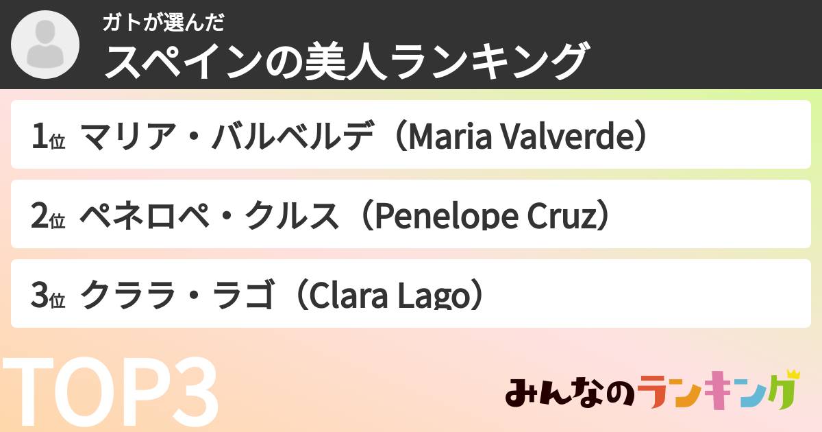 ガトさんの「スペインの美人ランキング」