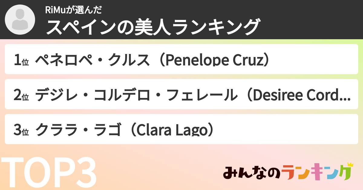 RiMuさんの「スペインの美人ランキング」