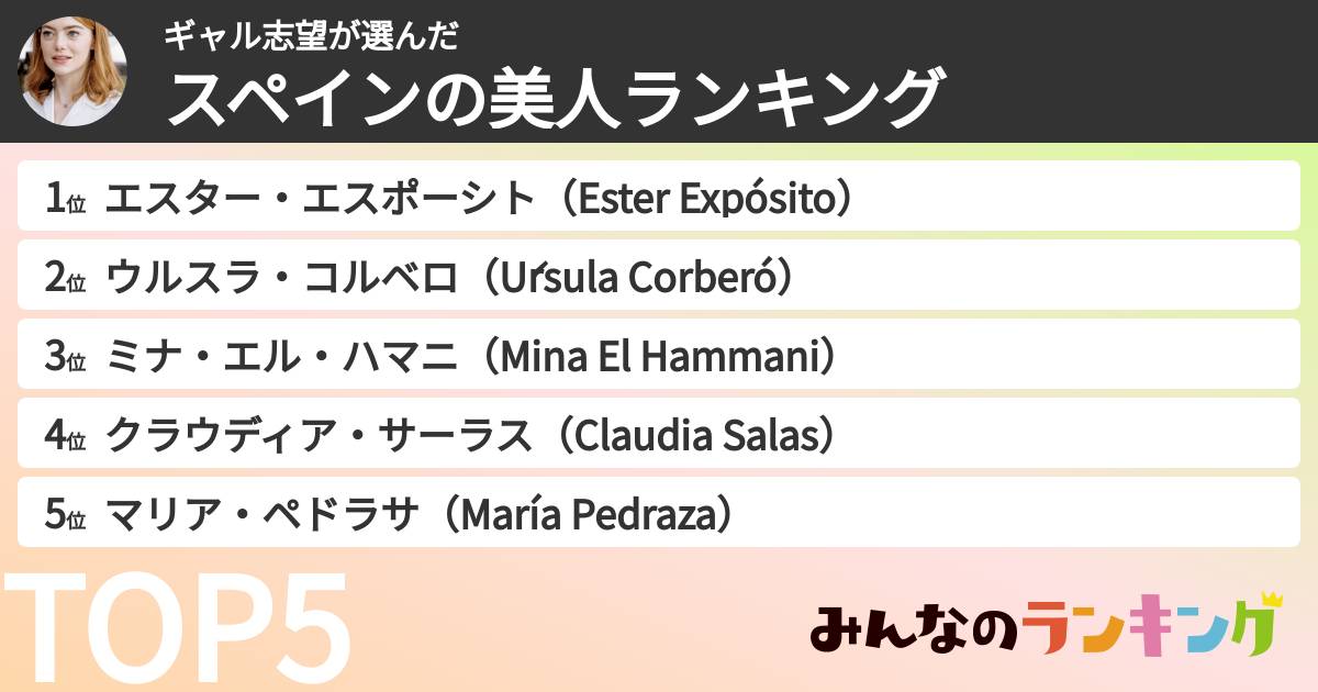 ギャル志望さんの「スペインの美人ランキング」