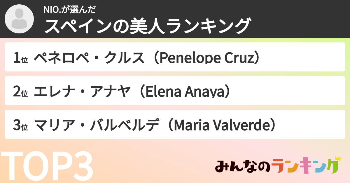NIO.さんの「スペインの美人ランキング」