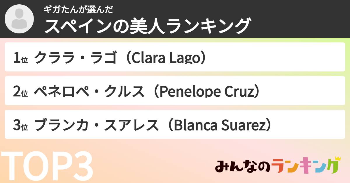 ギガたんさんの「スペインの美人ランキング」