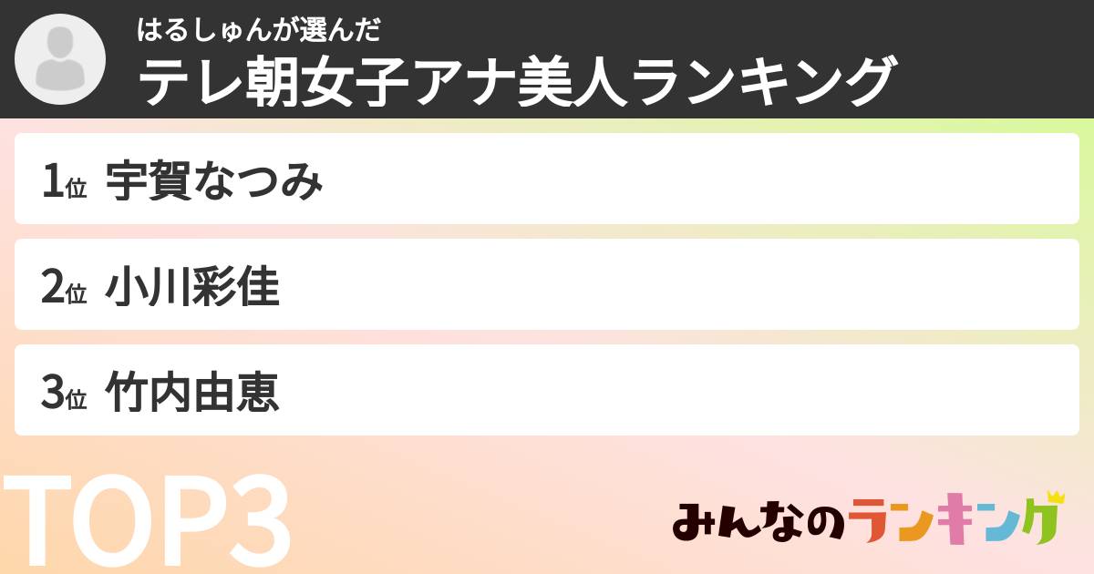 はるしゅんさんの「テレ朝女子アナ美人ランキング」