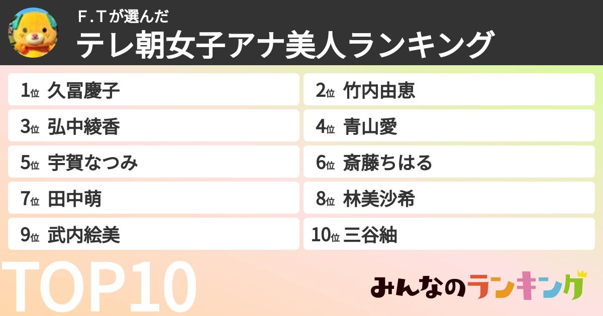 F.Tさんの「テレ朝女子アナ美人ランキング」