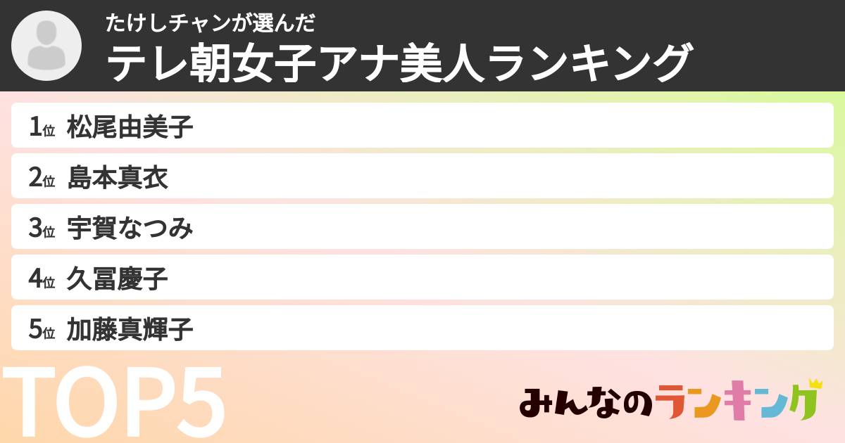 たけしチャンさんの「テレ朝女子アナ美人ランキング」