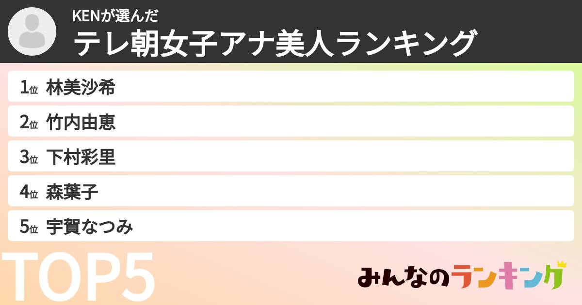 KENさんの「テレ朝女子アナ美人ランキング」