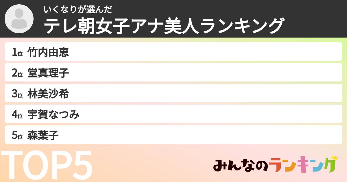 いくなりさんの「テレ朝女子アナ美人ランキング」