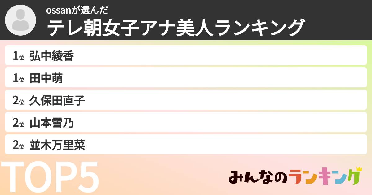 ossanさんの「テレ朝女子アナ美人ランキング」