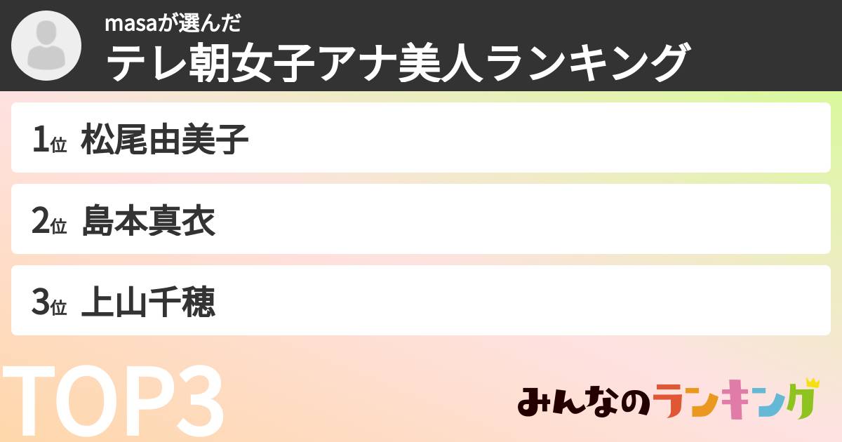 masaさんの「テレ朝女子アナ美人ランキング」