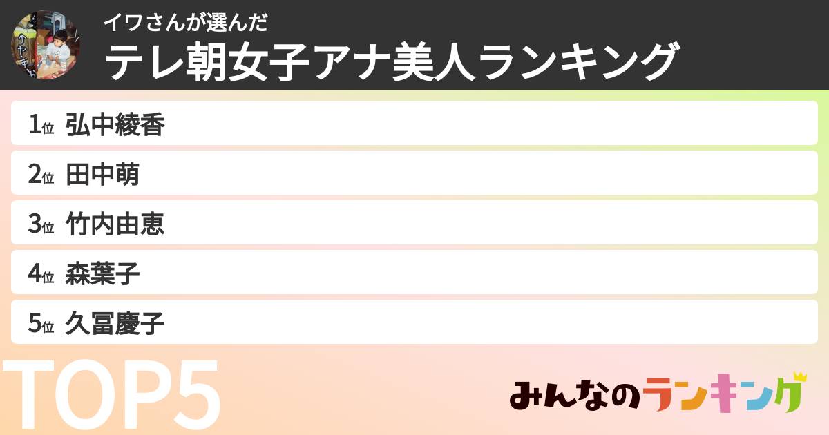 イワさんさんの「テレ朝女子アナ美人ランキング」