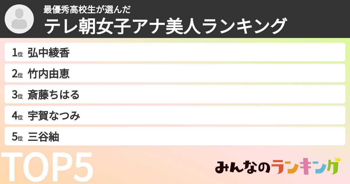 最優秀高校生さんの「テレ朝女子アナ美人ランキング」