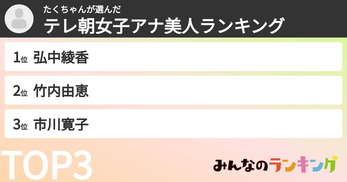たくちゃんさんの「テレ朝女子アナ美人ランキング」