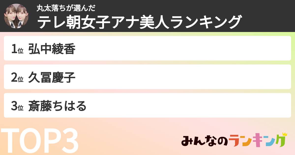 丸太落ちさんの「テレ朝女子アナ美人ランキング」