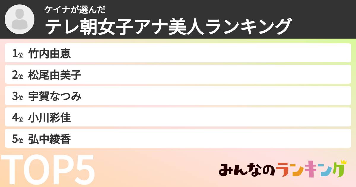 ケイナさんの「テレ朝女子アナ美人ランキング」