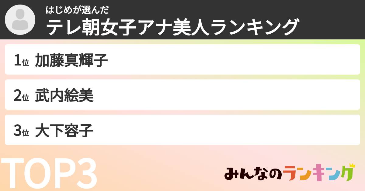 はじめさんの「テレ朝女子アナ美人ランキング」