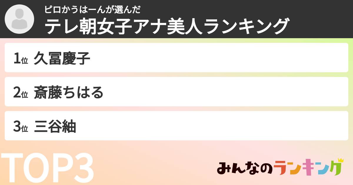 ピロかうはーんさんの「テレ朝女子アナ美人ランキング」