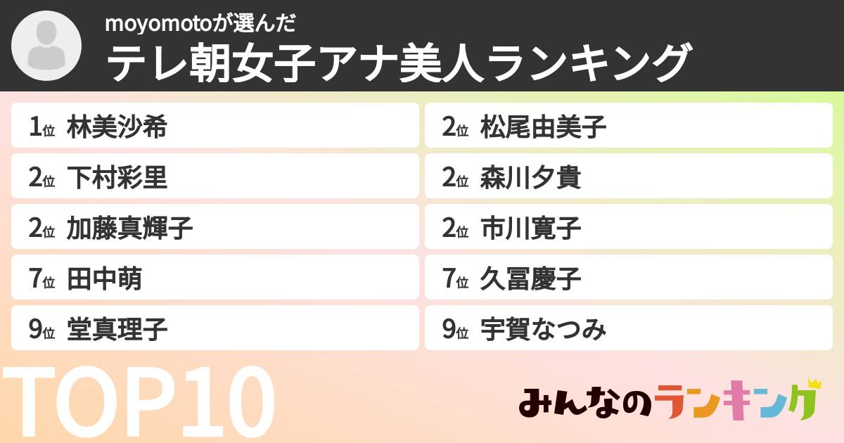 moyomotoさんの「テレ朝女子アナ美人ランキング」