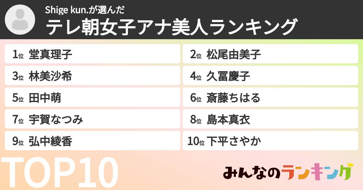 Shige kun.さんの「テレ朝女子アナ美人ランキング」