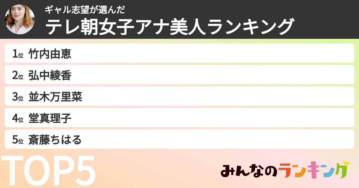ギャル志望さんの「テレ朝女子アナ美人ランキング」