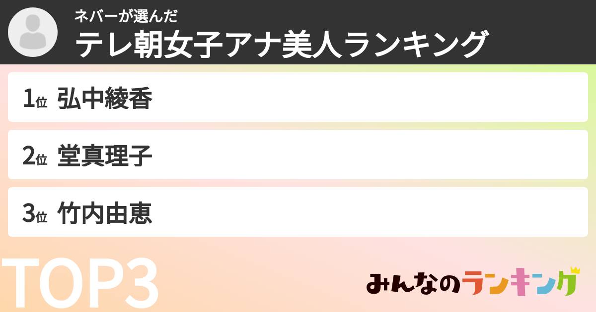 ネバーさんの「テレ朝女子アナ美人ランキング」
