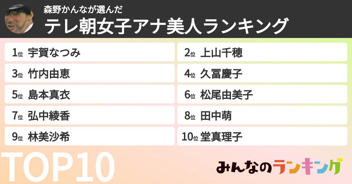 森野かんなさんの「テレ朝女子アナ美人ランキング」