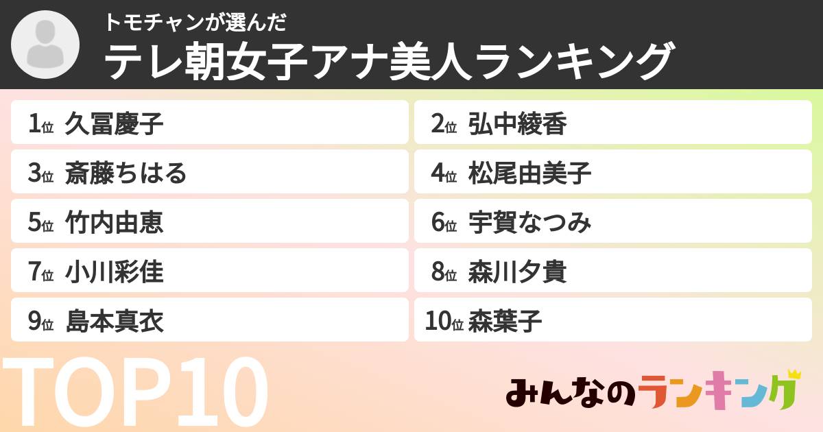 トモチャンさんの「テレ朝女子アナ美人ランキング」