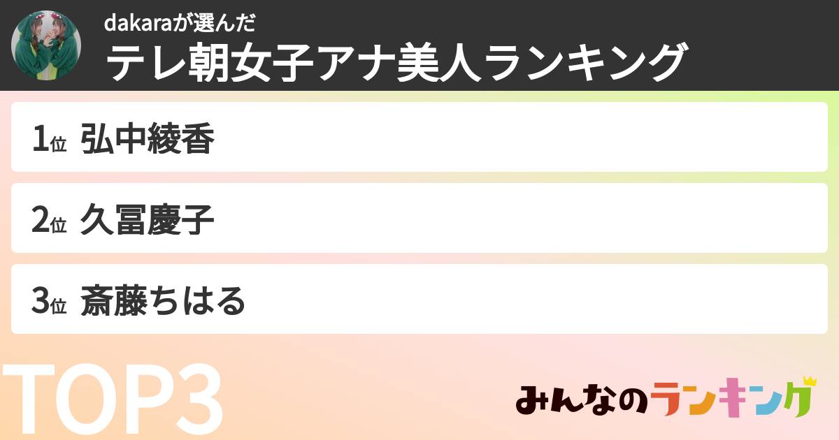 dakaraさんの「テレ朝女子アナ美人ランキング」