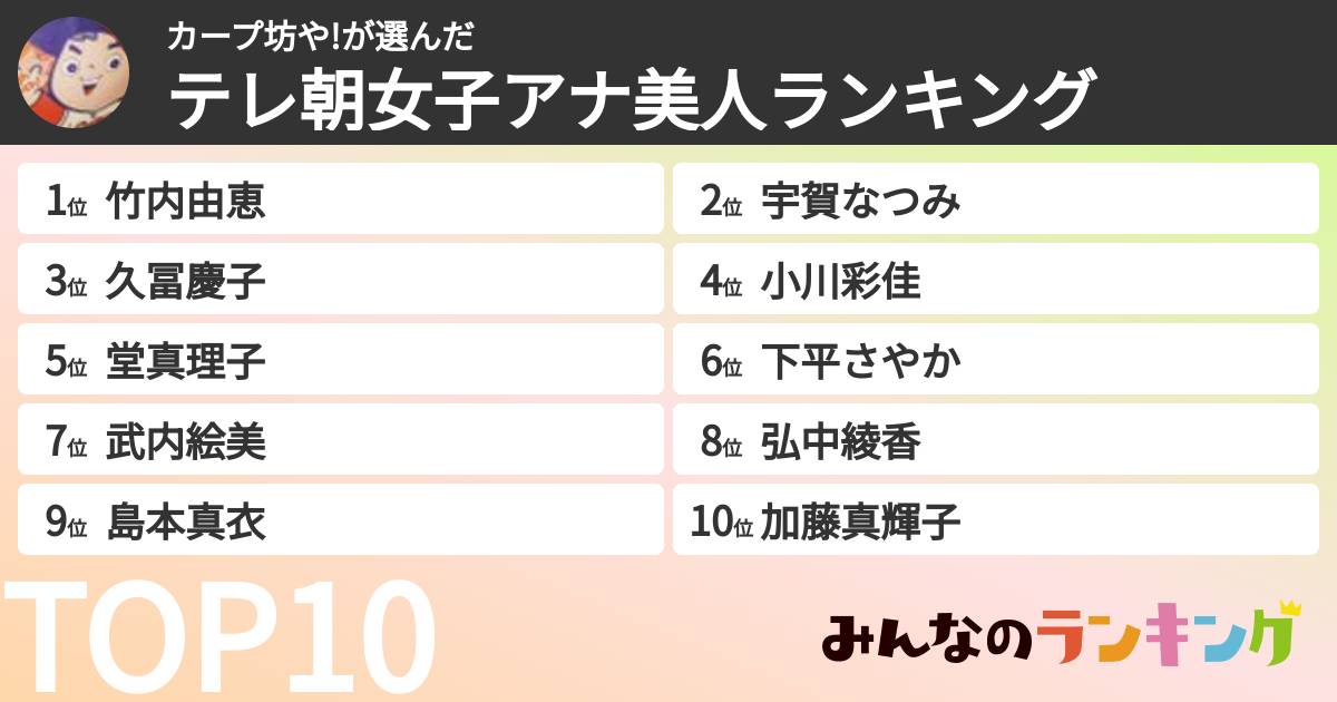 カープ坊や!さんの「テレ朝女子アナ美人ランキング」