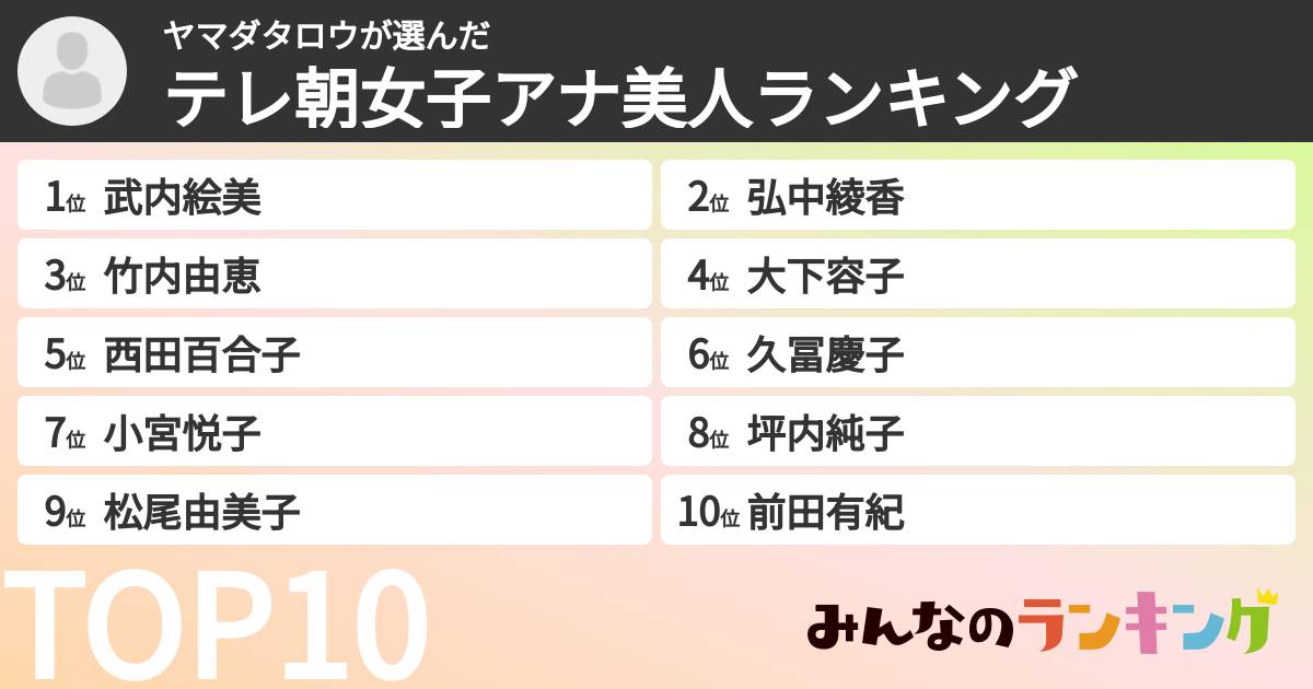 ヤマダタロウさんの「テレ朝女子アナ美人ランキング」