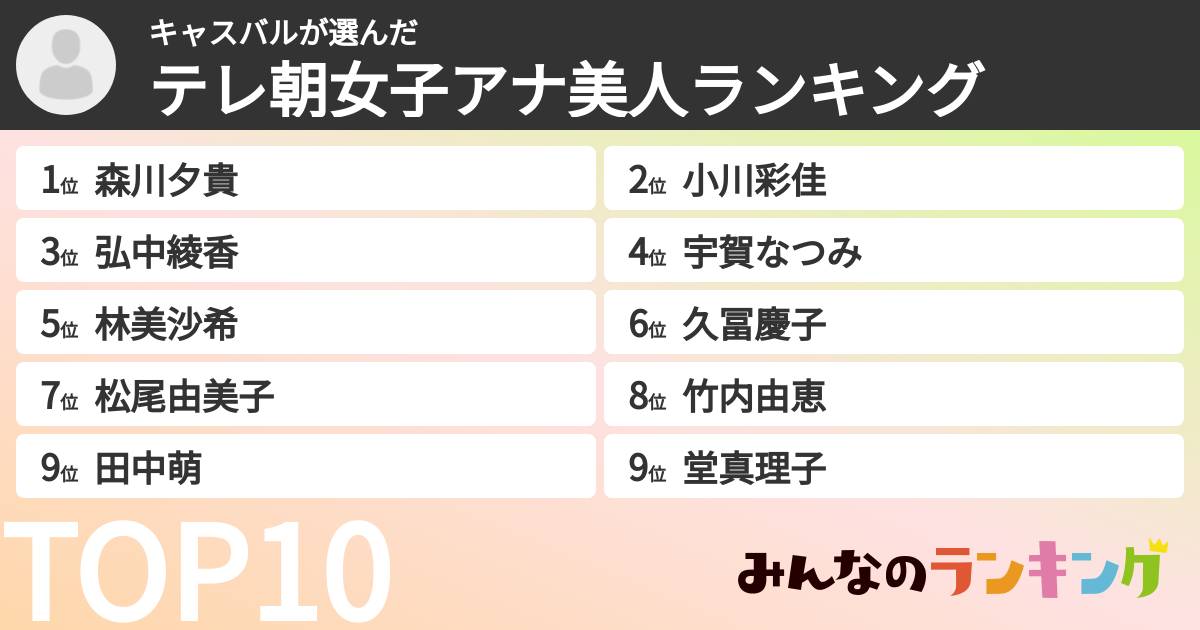 キャスバルさんの「テレ朝女子アナ美人ランキング」
