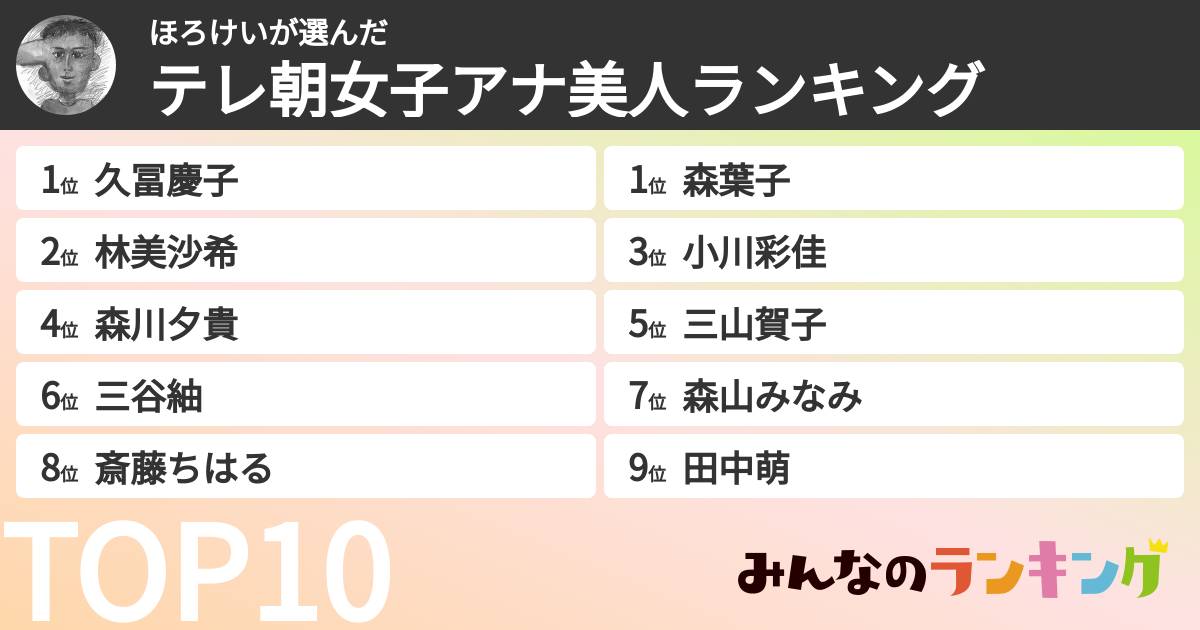 ほろけいさんの「テレ朝女子アナ美人ランキング」