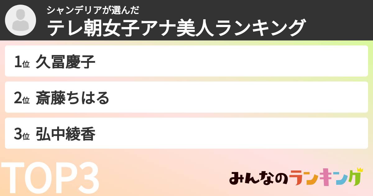 シャンデリアさんの「テレ朝女子アナ美人ランキング」