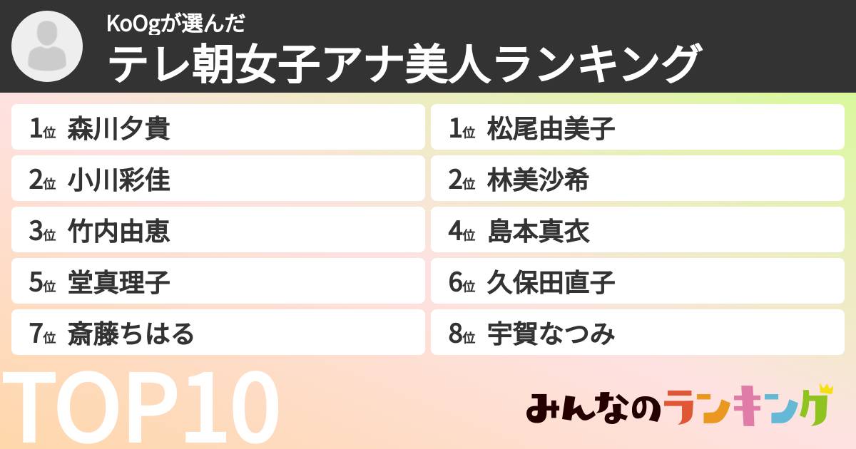 KoOgさんの「テレ朝女子アナ美人ランキング」