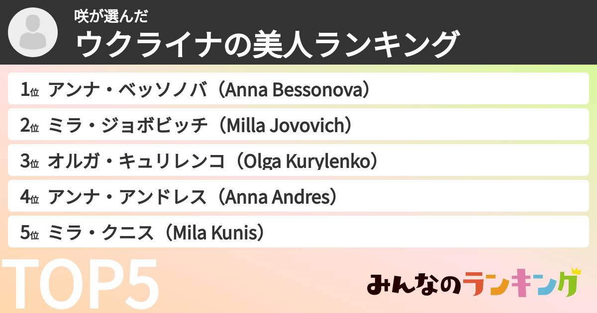 咲さんの「ウクライナの美人ランキング」