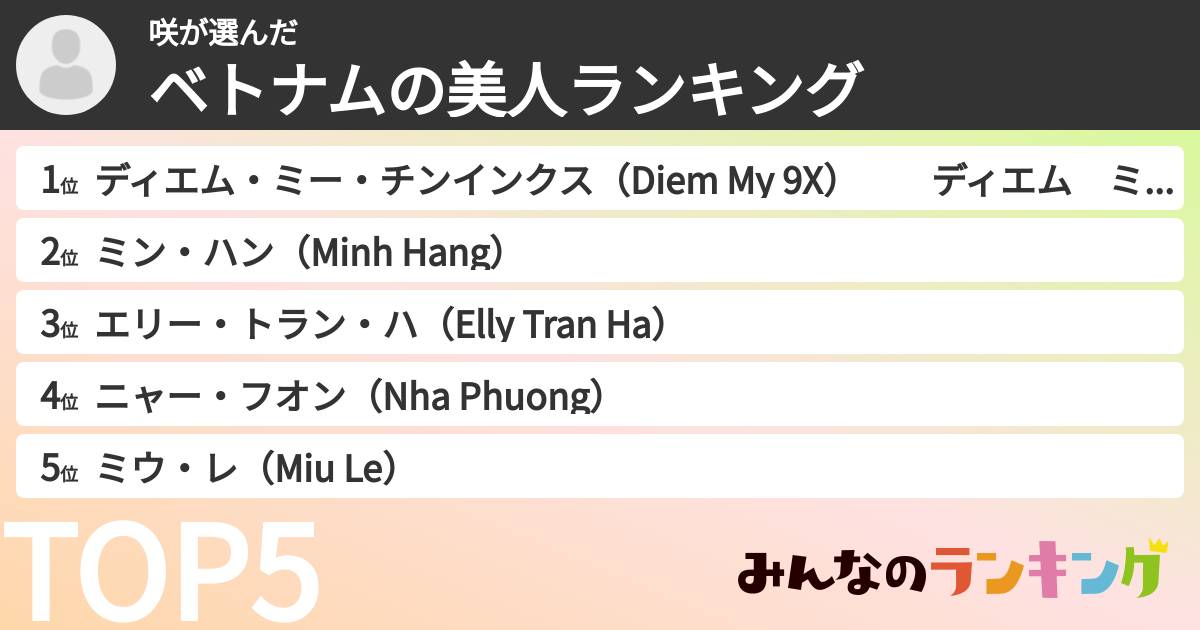 咲さんの「ベトナムの美人ランキング」