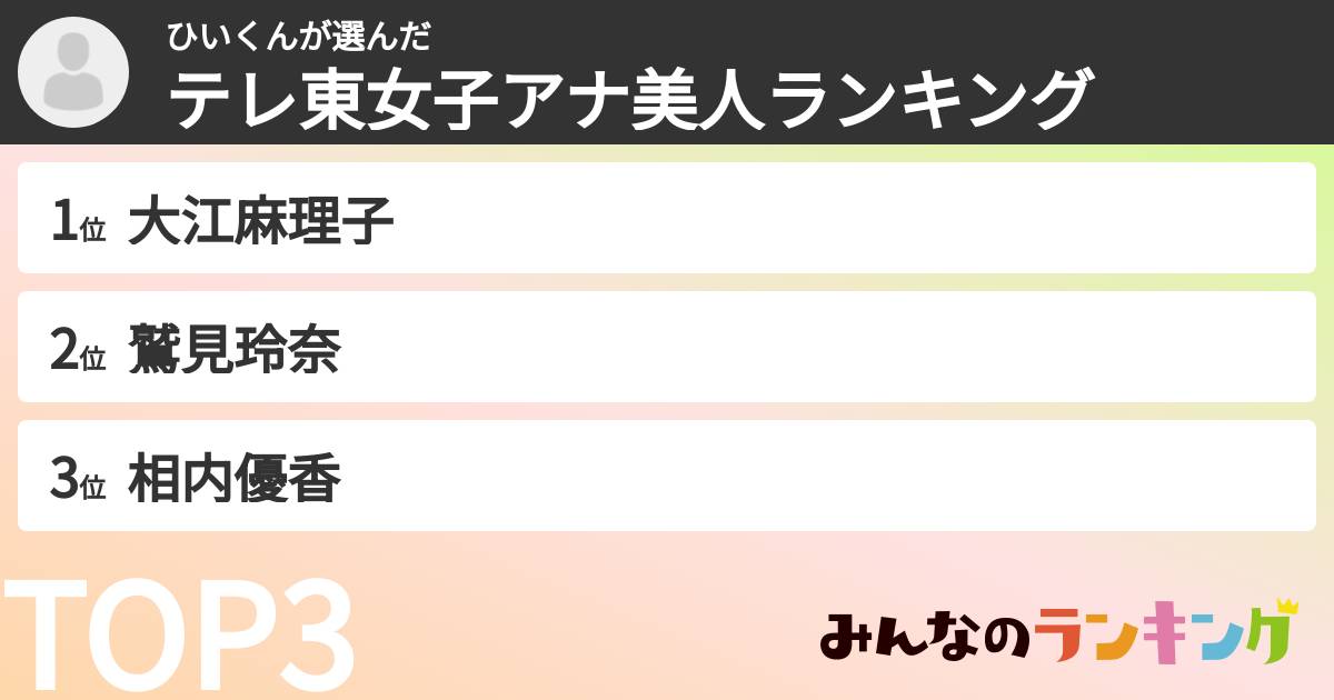 ひいくんさんの「テレ東女子アナ美人ランキング」